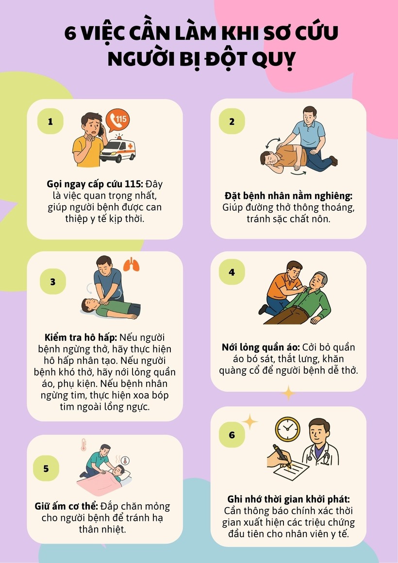 Nhận biết sớm đột quỵ nhờ quy tắc F.A.S.T - 2