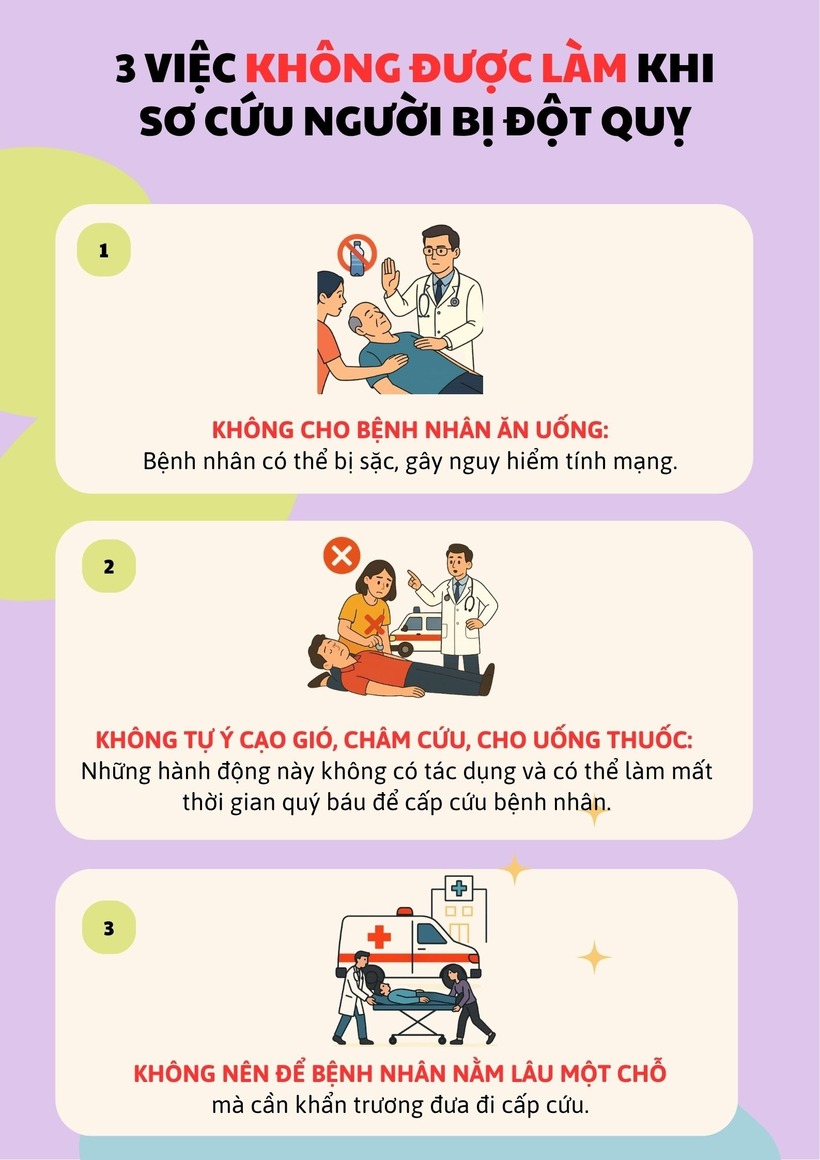 Nhận biết sớm đột quỵ nhờ quy tắc F.A.S.T - 3