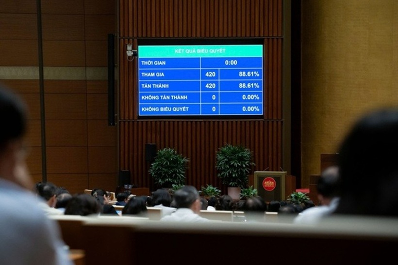 Quốc hội thông qua Nghị quyết về phân bổ ngân sách Trung ương năm 2026 (Ảnh: Media Quốc hội).