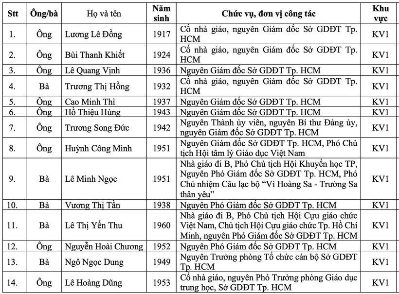Tin tức giáo dục 24h: TP.HCM công bố 50 nhà giáo điển hình trong 50 năm xây dựng và phát triển giáo dục - 1