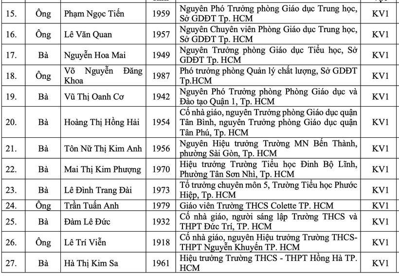 Tin tức giáo dục 24h: TP.HCM công bố 50 nhà giáo điển hình trong 50 năm xây dựng và phát triển giáo dục - 2