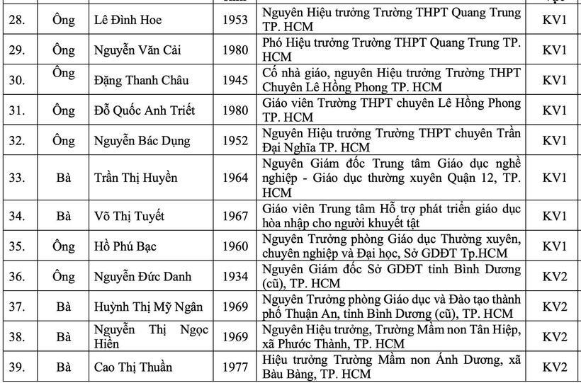 Tin tức giáo dục 24h: TP.HCM công bố 50 nhà giáo điển hình trong 50 năm xây dựng và phát triển giáo dục - 3