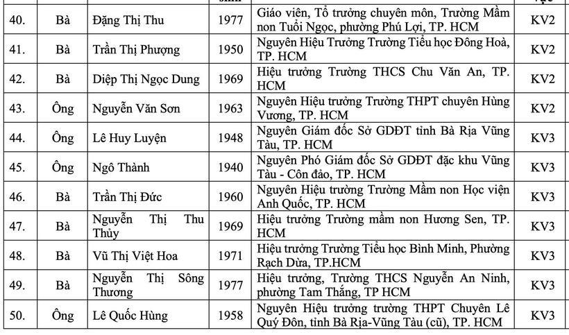 50 nhà giáo điển hình của ngành giáo dục TP.HCM trong nửa thế kỷ xây dựng, phát triển. Ảnh: VietNamnet