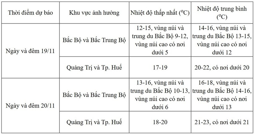 Miền Bắc mưa rét đến khi nào? - 2