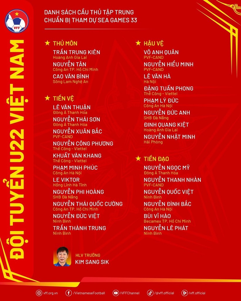 Danh sách các cầu thủ. (Ảnh: VFF)