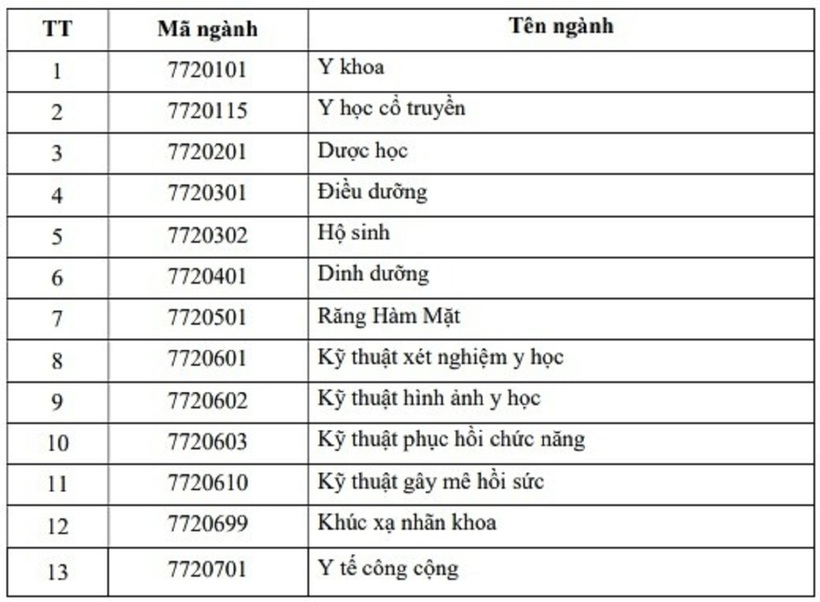Nhiều trường đại học thông báo kế hoạch tuyển sinh dự kiến năm 2026 - 1
