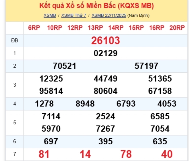 Kết quả xổ số kiến thiết miền Bắc kỳ quay trước đó 21/11/2025