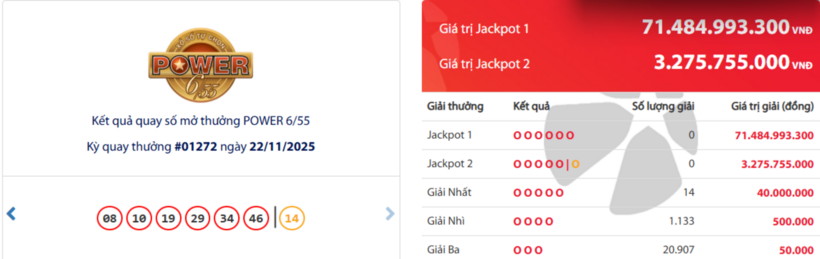 Kết quả xổ số Vietlott Power 6/55 kỳ quay trước đó 22/11/2025.