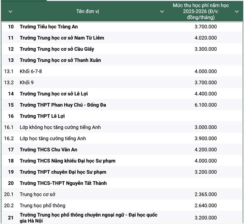 Chi tiết học phí trường công ở Hà Nội. Ảnh: Dân trí