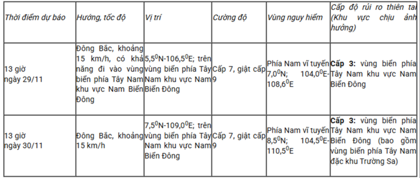 Dự báo diễn biến áp thấp nhiệt đới (trong 24 đến 48 giờ tới)