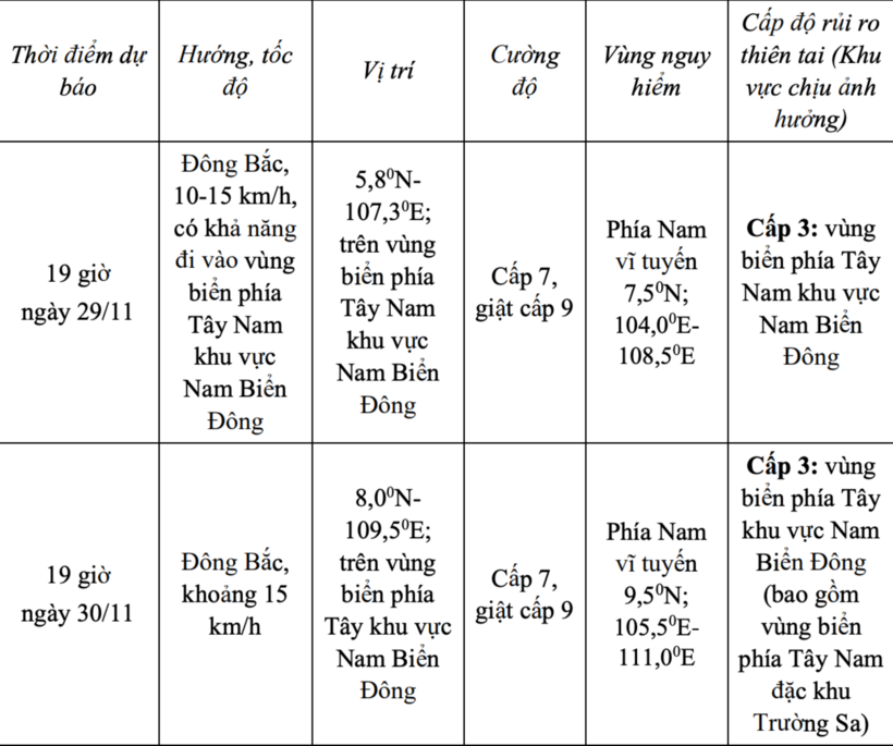 Tin tức dự báo thời tiết hôm nay 29/11: Áp thấp nhiệt đới gần Biển Đông - 1
