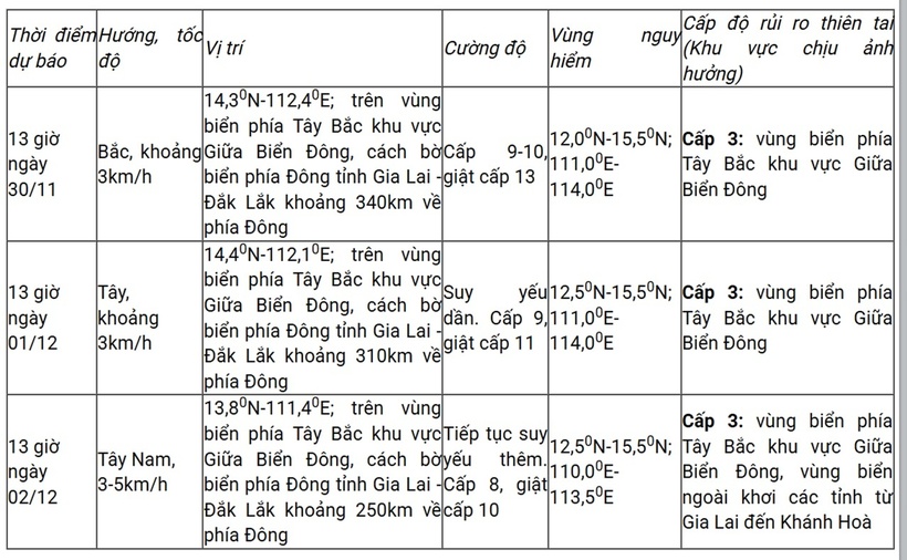 Tin bão Koto mới nhất: Bão di chuyển theo hướng Bắc, tốc độ khoảng 5km/h - 2