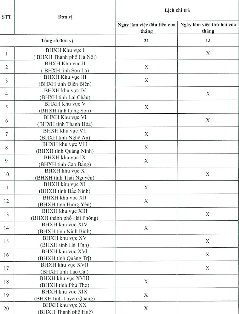 Chi tiết lịch chi trả lương hưu, trợ cấp BHXH tháng 12 - 1