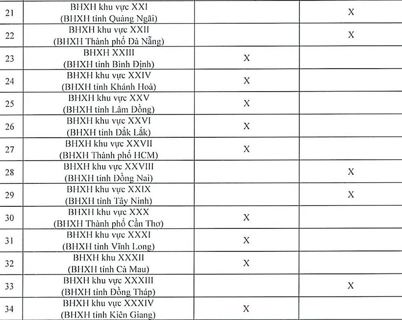 Chi tiết lịch chi trả lương hưu, trợ cấp BHXH tháng 12 - 2