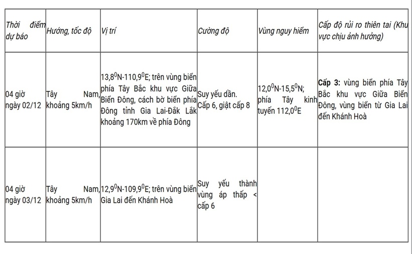 Tin bão số 15 mới nhất: Sức gió gần tâm bão mạnh cấp 8, bão ít dịch chuyển - 2
