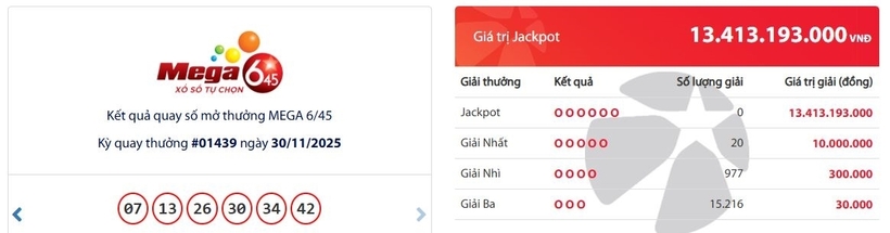Kết quả xổ số Vietlott Mega 6/45 kỳ quay trước đó 30/11/2025