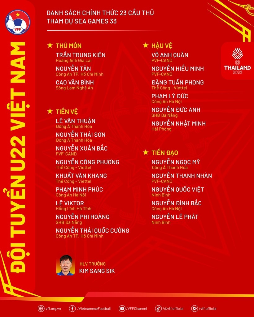 Bảng xếp hạng Vua phá lưới bóng đá nam SEA Games 33: Thái Lan, Việt Nam so kè quyết liệt - 1