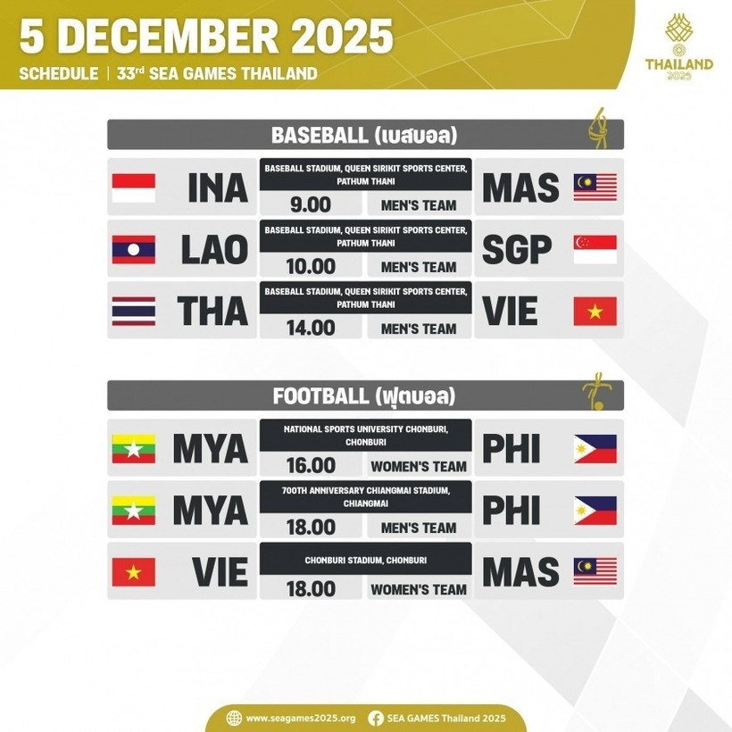 Lịch thi đấu đoàn Việt Nam tại Sea Games 33 hôm nay 5/12. Ảnh: Thể thao 247.