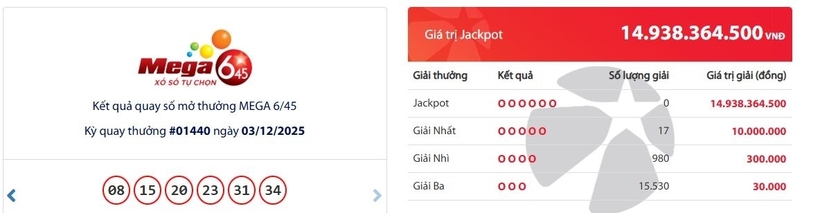 Kết quả xổ số Vietlott Mega 6/45 kỳ quay trước đó 3/12/2025