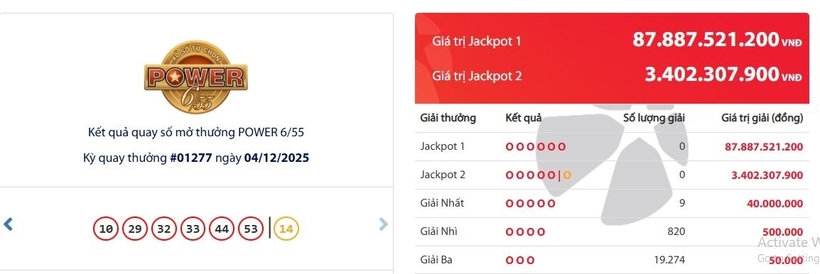Kết quả xổ số Vietlott Power 6/55 kỳ quay trước đó 4/12/2025