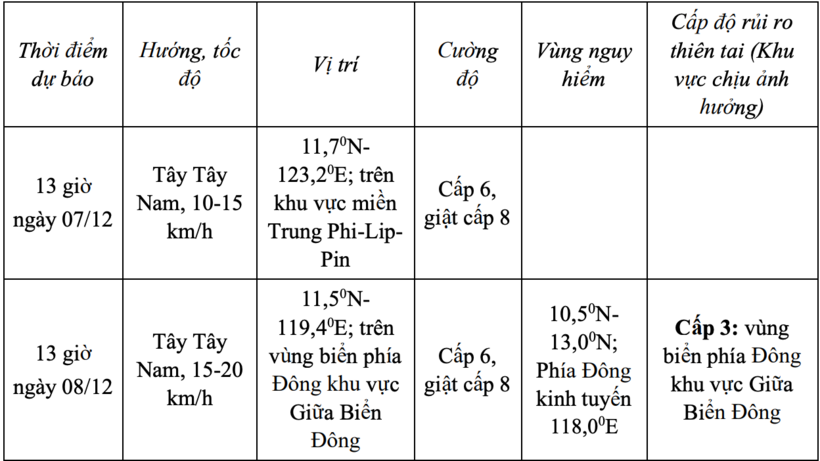 Tin áp thấp nhiệt đới gần biển Đông - 2