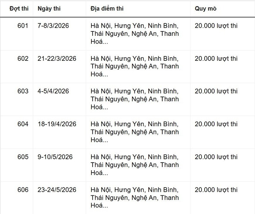Chi tiết mốc thời gian tổ chức các kỳ thi tuyển sinh riêng "hot" nhất năm 2026 - 1