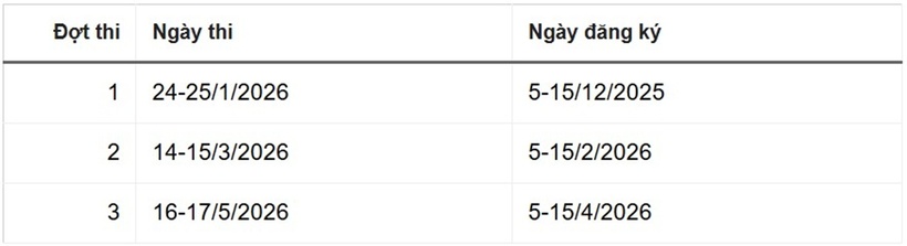 Chi tiết mốc thời gian tổ chức các kỳ thi tuyển sinh riêng "hot" nhất năm 2026 - 3