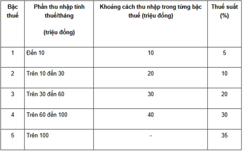 Từ 1/7/2026, thu thuế thu nhập cá nhân với chuyển nhượng vàng miếng - 1
