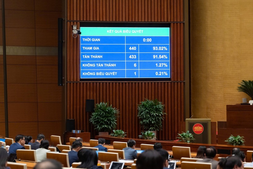 Kết quả biểu quyết thông qua Luật Tiết kiệm, chống lãng phí. (Ảnh: Media Quốc hội)