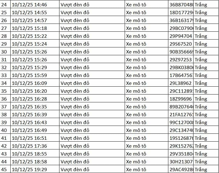 Chi tiết danh sách xe máy bị phạt qua camera AI tại Hà Nội từ ngày 10 đến 11/12 - 3