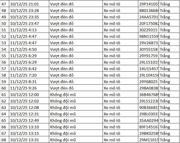 Chi tiết danh sách xe máy bị phạt qua camera AI tại Hà Nội từ ngày 10 đến 11/12 - 4