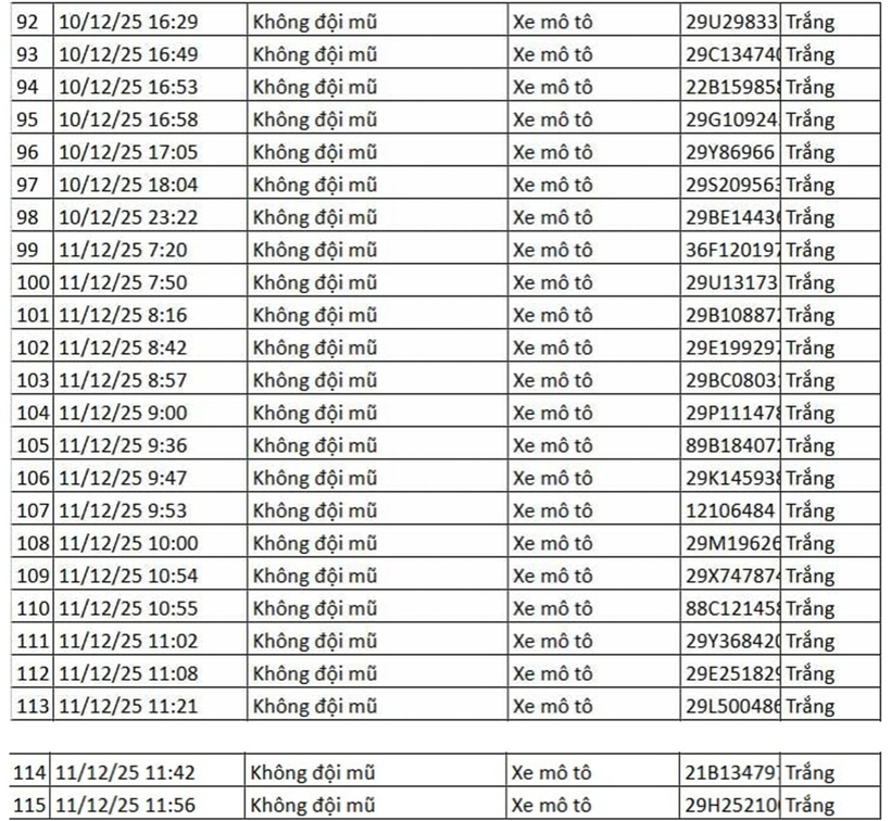 Danh sách phương tiện vi phạm. (Nguồn: Cục CSGT)