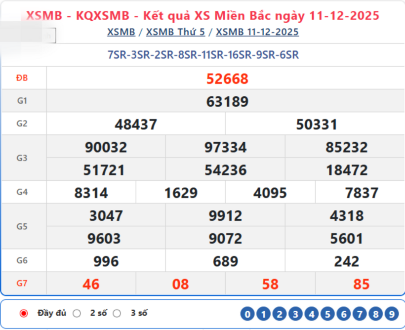 Kết quả xổ số kiến thiết miền Bắc kỳ quay trước đó 11/12/2025.