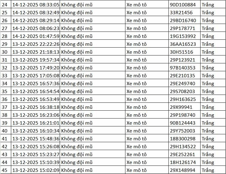 Chi tiết danh sách xe máy vượt đèn đỏ bị camera AI ở Hà Nội ghi nhận từ ngày 13-14/12 - 3