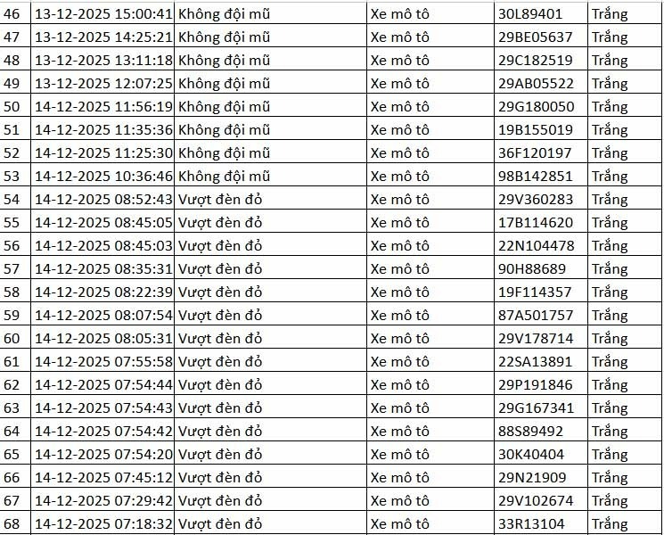 Chi tiết danh sách xe máy vượt đèn đỏ bị camera AI ở Hà Nội ghi nhận từ ngày 13-14/12 - 4