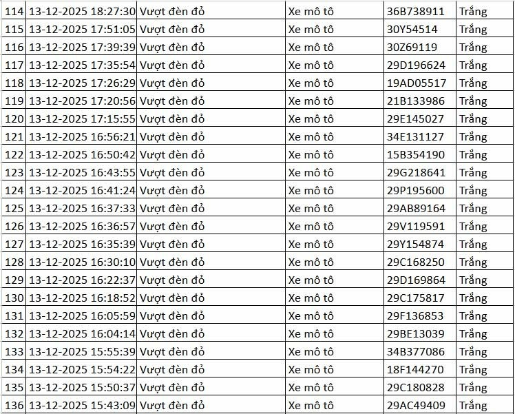 Chi tiết danh sách xe máy vượt đèn đỏ bị camera AI ở Hà Nội ghi nhận từ ngày 13-14/12 - 7