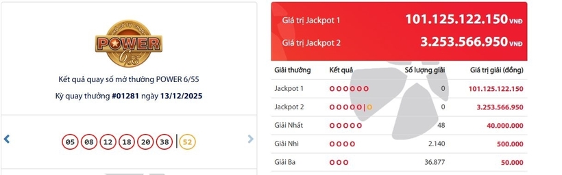 Kết quả xổ số Vietlott Power 6/55 kỳ quay trước đó 13/12/2025