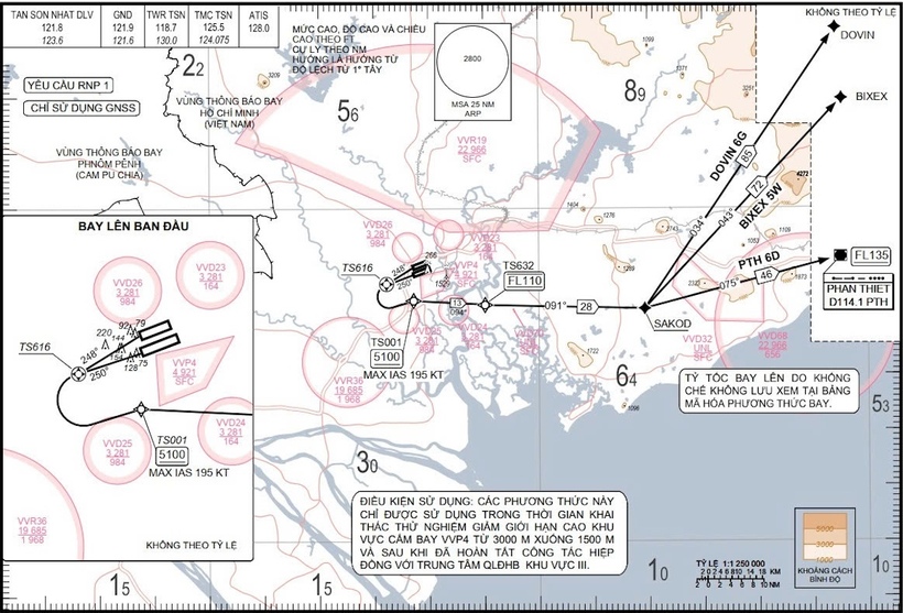 Sơ đồ Phương thức bay