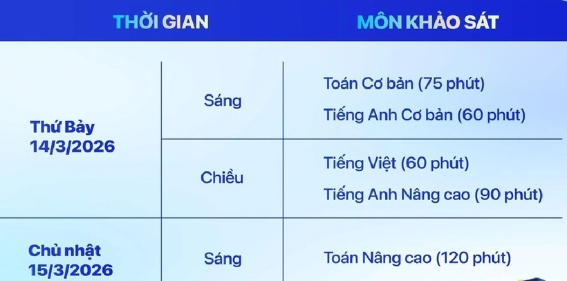 Lịch chi tiết dự kiến thời gian tổ chức khảo sát ATS 2026 của Trường THCS Archimedes Academy. Ảnh: Báo Dân trí.