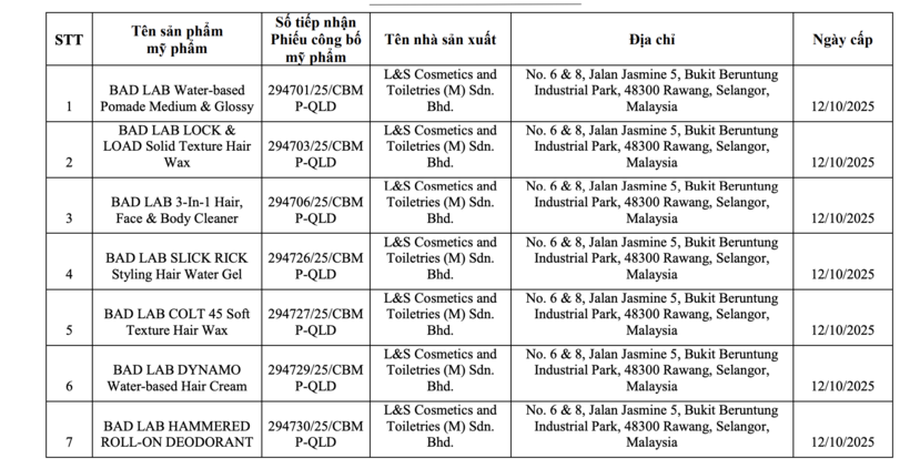 Thu hồi phiếu công bố mỹ phẩm của doanh nghiệp tại Đà Nẵng và Hà Nội - 1