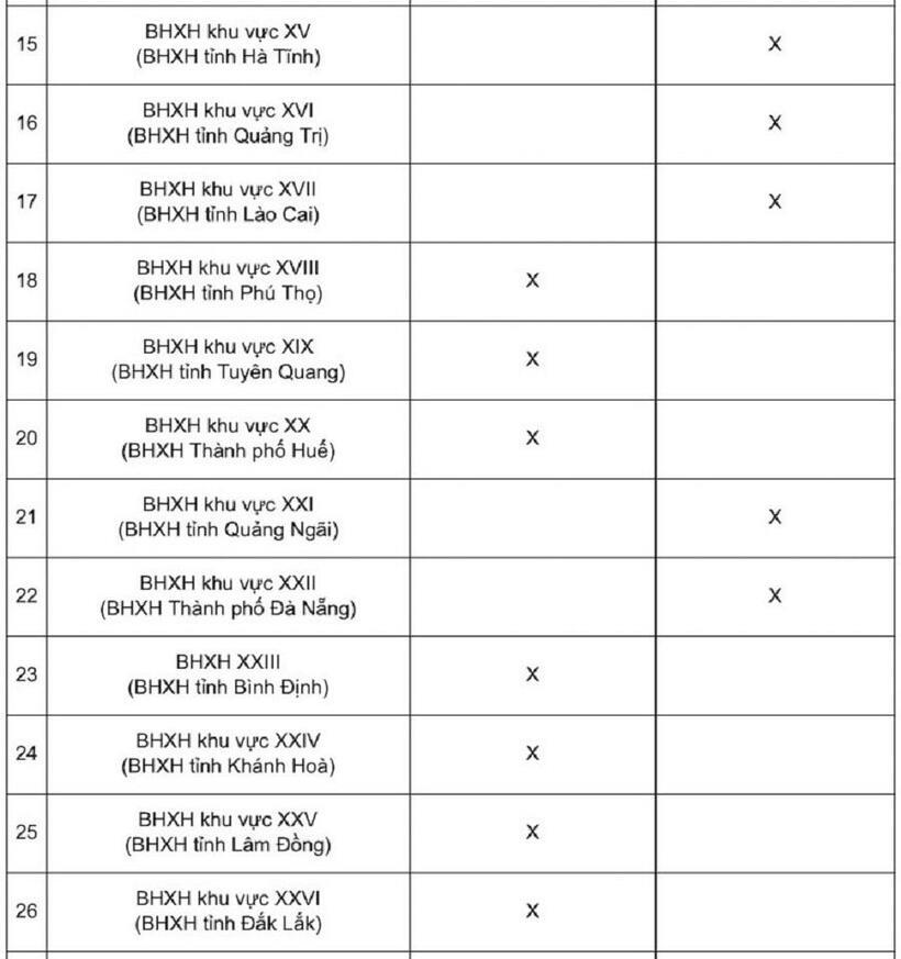 Chi tiết lịch chi trả lương hưu, trợ cấp BHXH tháng 1/2026 - 2