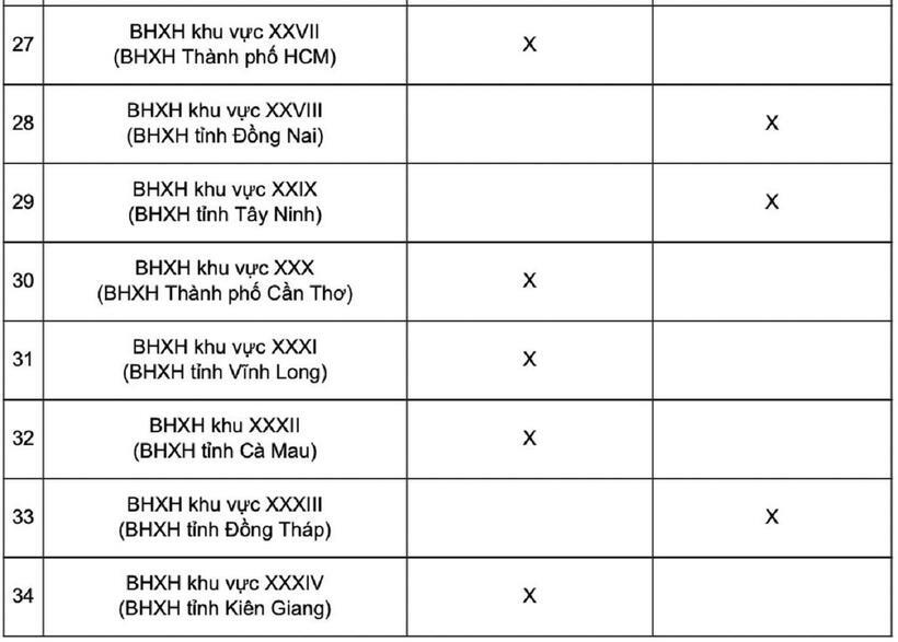 Chi tiết lịch chi trả lương hưu, trợ cấp BHXH tháng 1/2026 - 3