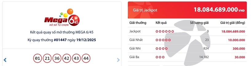Kết quả xổ số Vietlott Mega 6/45 kỳ quay trước đó 19/12/2025