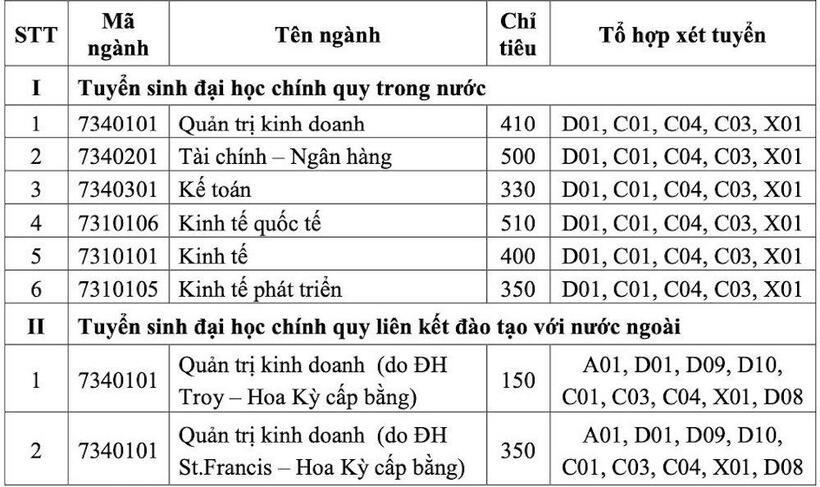 Chỉ tiêu tuyển sinh dự kiến của Đại học Kinh tế năm 2026. Ảnh: Dân trí