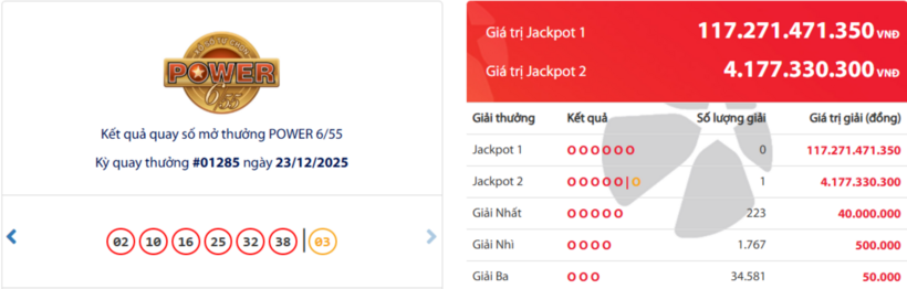 Kết quả xổ số Vietlott Power 6/55 kỳ quay trước đó 23/12/2025.