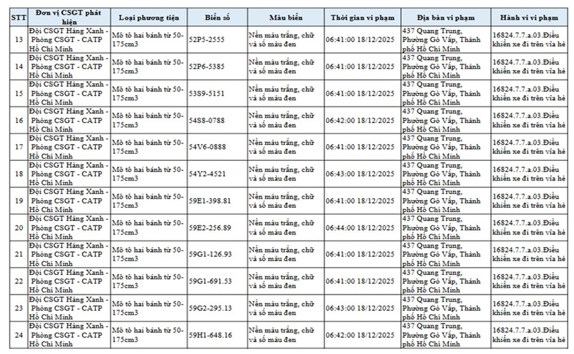Đội CSGT Hàng Xanh, TP.HCM công bố danh sách xe máy leo vỉa hè bị "phạt nguội" - 2