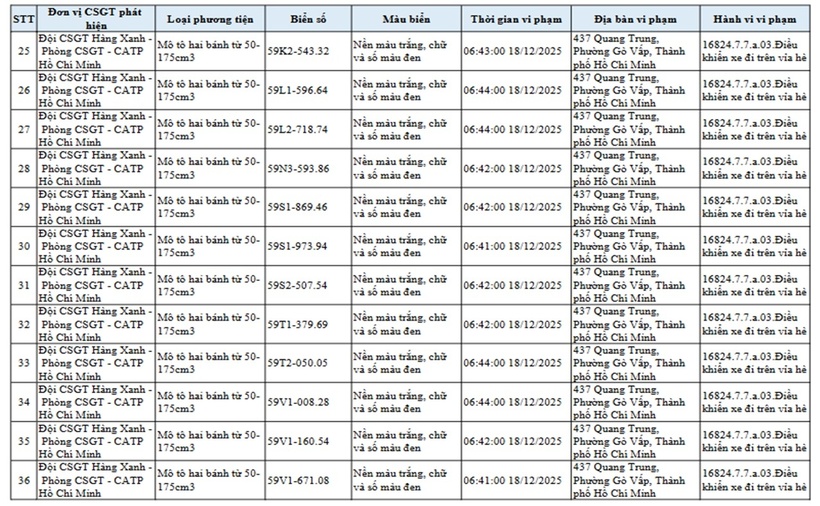 Đội CSGT Hàng Xanh, TP.HCM công bố danh sách xe máy leo vỉa hè bị "phạt nguội" - 3