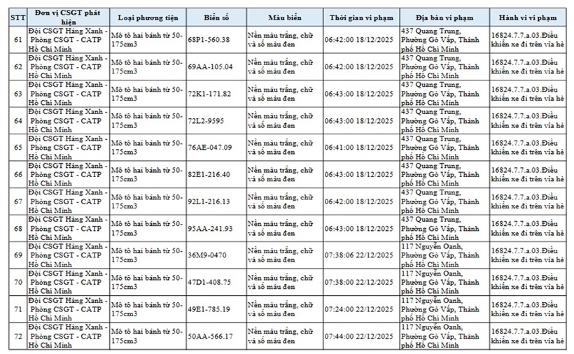 Đội CSGT Hàng Xanh, TP.HCM công bố danh sách xe máy leo vỉa hè bị "phạt nguội" - 6