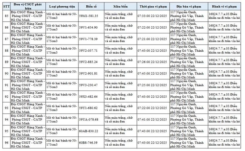 Đội CSGT Hàng Xanh, TP.HCM công bố danh sách xe máy leo vỉa hè bị "phạt nguội" - 8