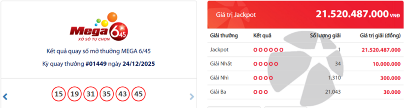 Kết quả xổ số Vietlott Mega 6/45 kỳ quay trước đó 24/12/2025.